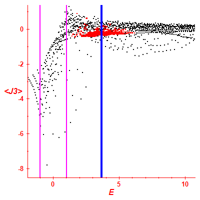 Peres lattice <J3>